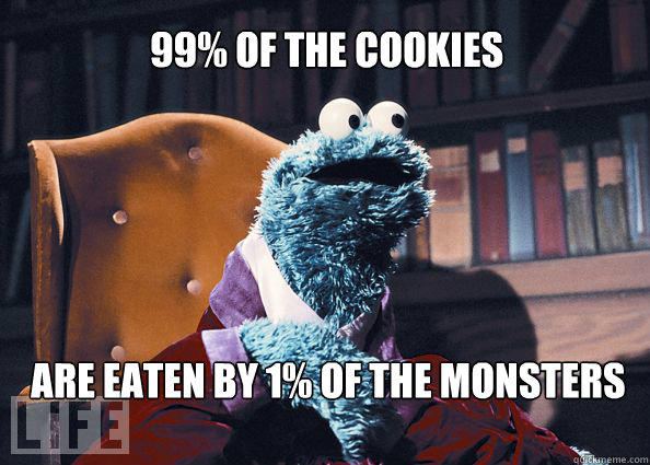 99% of the cookies Are eaten by 1% of the monsters - 99% of the cookies Are eaten by 1% of the monsters  Cookieman