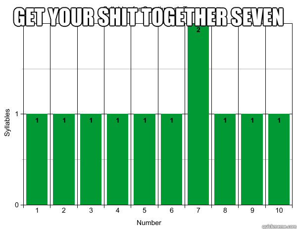 Get your shit together seven  - Get your shit together seven   Misc