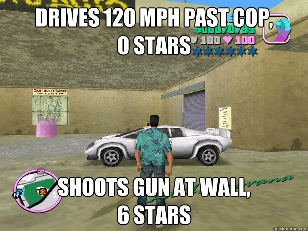 drives 120 mph past cop,
0 stars shoots gun at wall,
6 stars - drives 120 mph past cop,
0 stars shoots gun at wall,
6 stars  GTA LOGIC