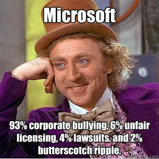 Microsoft 93% corporate bullying, 6% unfair licensing, 4% lawsuits, and 2% butterscotch ripple.   Creepy Wonka