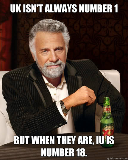 UK isn't always number 1 but when they are, IU is number 18.  Dos Equis man