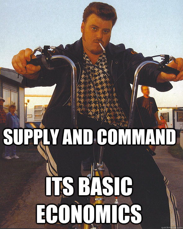 supply and command Its basic economics - supply and command Its basic economics  Rong Word Ricky