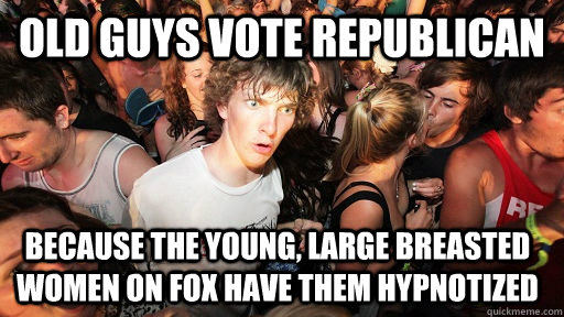 Old guys vote republican because the young, large breasted women on fox have them hypnotized  Sudden Clarity Clarence