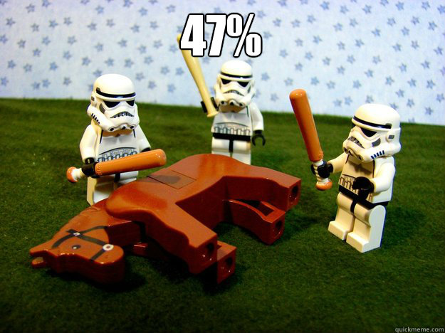 47%   Dead Horse