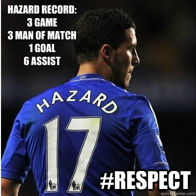 Hazard Record:
3 Game
3 Man of match
1 Goal
6 Assist #RESPect - Hazard Record:
3 Game
3 Man of match
1 Goal
6 Assist #RESPect  Eden Hazard