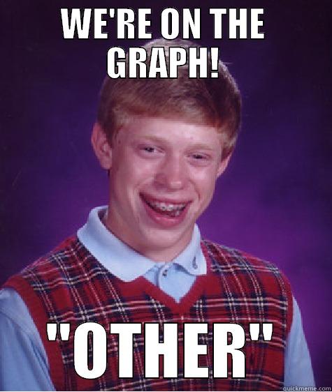 Haha, other - WE'RE ON THE GRAPH! 