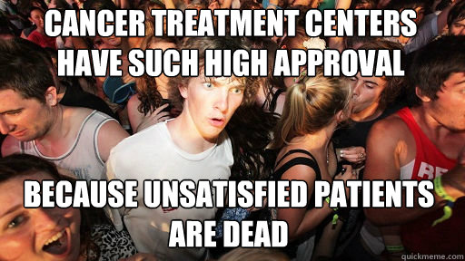 Cancer treatment centers have such high approval
 because unsatisfied patients are dead  Sudden Clarity Clarence