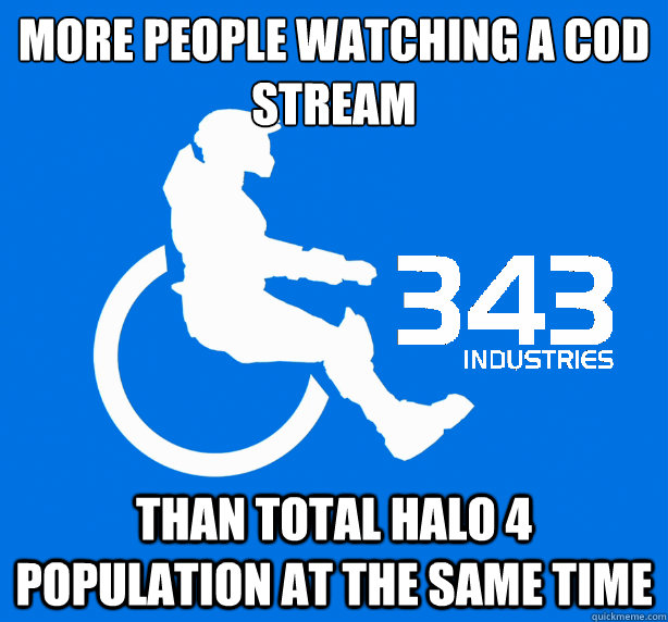 More people watching a CoD stream Than total Halo 4 population at the same time  343 Logic