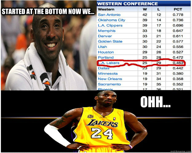 Started at the bottom now we... Ohh... - Started at the bottom now we... Ohh...  Kobe