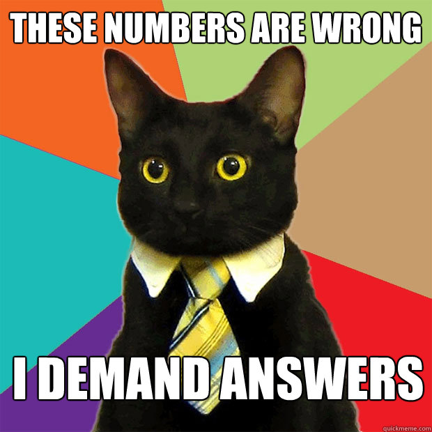 These numbers are wrong I demand answers - These numbers are wrong I demand answers  Business Cat