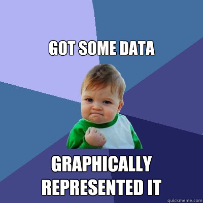 Got some data graphically represented it  Success Kid