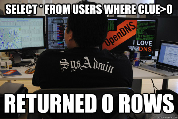 Select * from Users where clue>0 Returned 0 rows  Success SysAdmin