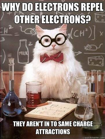 Why do electrons repel other electrons? They aren't in to same charge attractions  Chemistry Cat