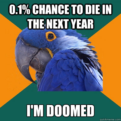 0.1% chance to die in the next year i'm doomed  Paranoid Parrot
