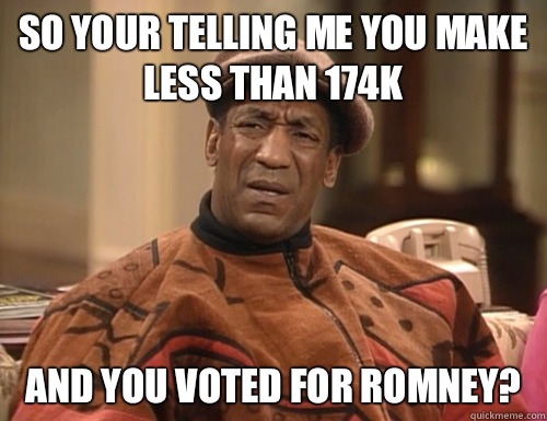 So your telling me you make less than 174k And you voted for Romney?  Confounded Cosby