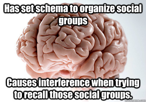 Has set schema to organize social groups Causes interference when trying to recall those social groups.  Scumbag Brain
