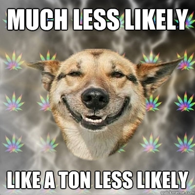 much less likely like a ton less likely  Stoner Dog