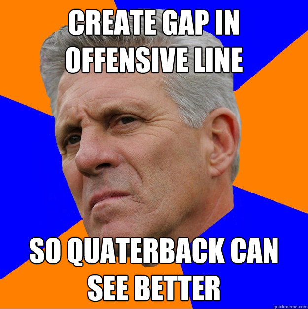 Create gap in offensive line So quaterback can see better  Uninformed Zook