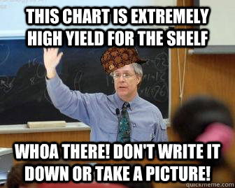 this chart is extremely high yield for the shelf whoa there! don't write it down or take a picture!  Scumbag Professor