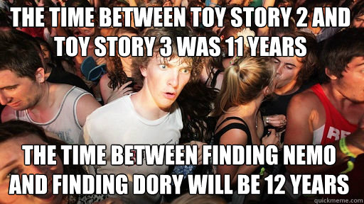 The time between Toy Story 2 and Toy Story 3 was 11 years
 The time between Finding Nemo and Finding Dory will be 12 years  Sudden Clarity Clarence
