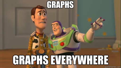 Graphs graphs everywhere  Everywhere