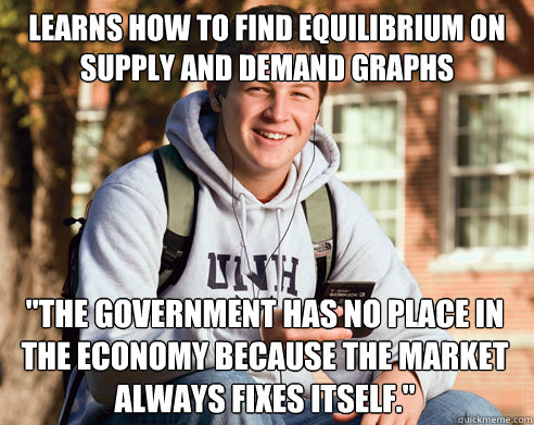 learns how to find equilibrium on supply and demand graphs 