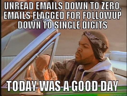UNREAD EMAILS DOWN TO ZERO, EMAILS FLAGGED FOR FOLLOWUP DOWN TO SINGLE DIGITS TODAY WAS A GOOD DAY today was a good day