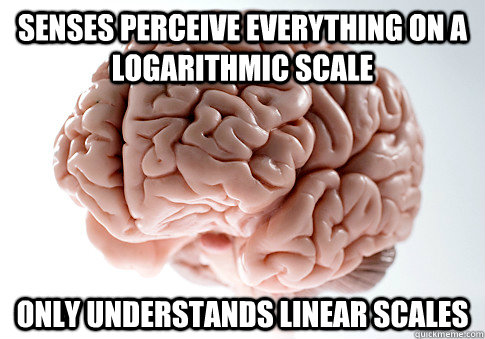 senses perceive everything on a logarithmic scale  only understands linear scales - senses perceive everything on a logarithmic scale  only understands linear scales  Scumbag Brain