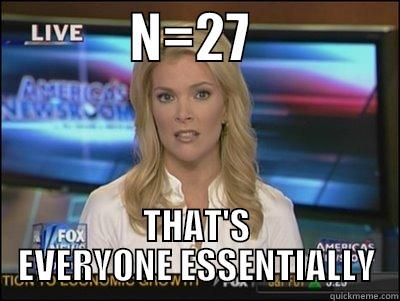 Essentially Bullshit -             N=27               THAT'S EVERYONE ESSENTIALLY Megyn Kelly