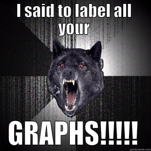 GRAPHING POINTS - I SAID TO LABEL ALL YOUR GRAPHS!!!!! Insanity Wolf