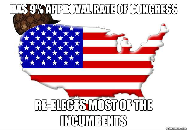 Has 9% approval rate of congress Re-elects most of the incumbents  - Has 9% approval rate of congress Re-elects most of the incumbents   Misc