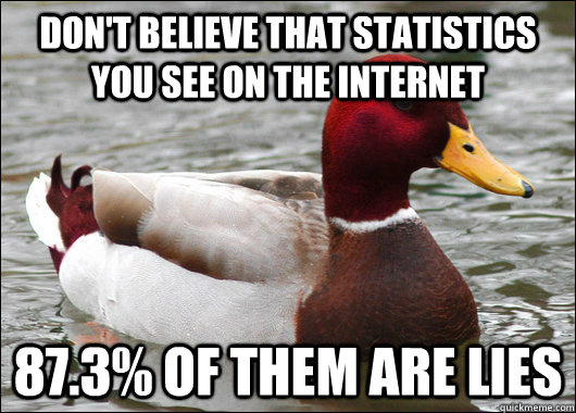 Don't believe that statistics you see on the internet 87.3% of them are lies  Malicious Advice Mallard