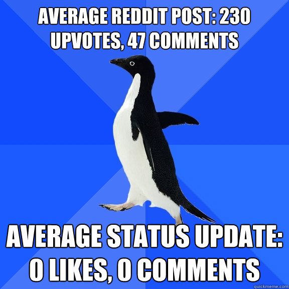 Average reddit post: 230 upvotes, 47 comments Average status update: 0 likes, 0 comments  Socially Awkward Penguin