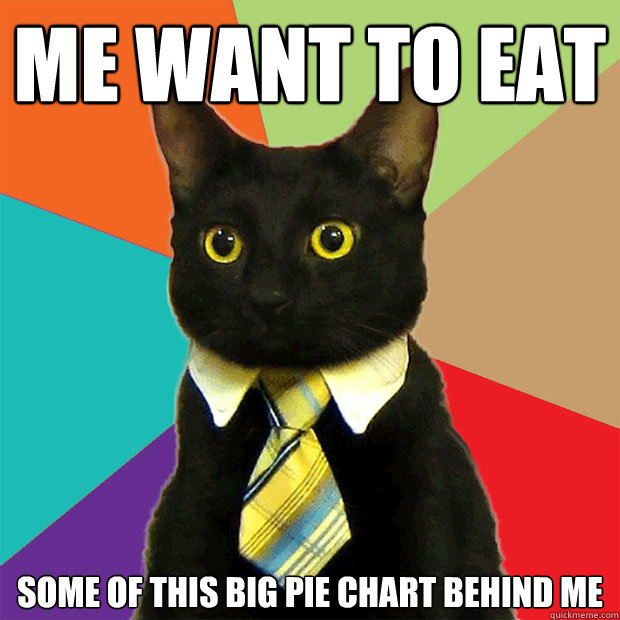 me want to eat some of this big pie chart behind me  