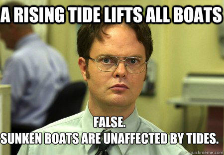 A rising tide lifts all boats False.
Sunken boats are unaffected by tides. - A rising tide lifts all boats False.
Sunken boats are unaffected by tides.  Schrute