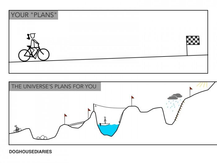 Your Plans VS. The Universe's Plans For You... -   Misc