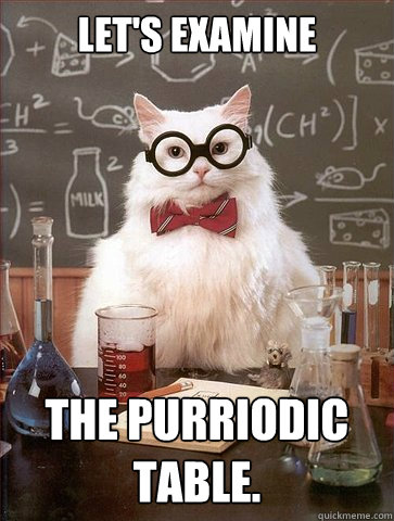Let's examine the Purriodic Table.  Science Cat