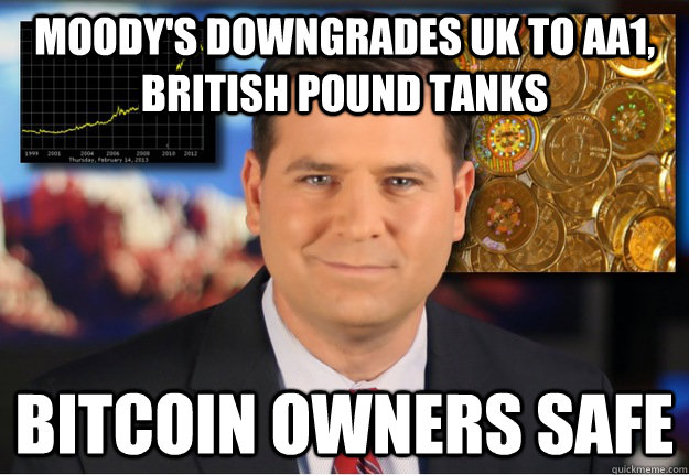 Moody's Downgrades UK To Aa1, British pound tanks Bitcoin owners safe - Moody's Downgrades UK To Aa1, British pound tanks Bitcoin owners safe  Bitcoin owners safe