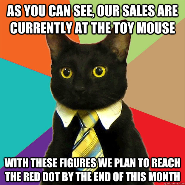 As you can see, our sales are currently at the toy mouse With these figures we plan to reach the red dot by the end of this month  Business Cat