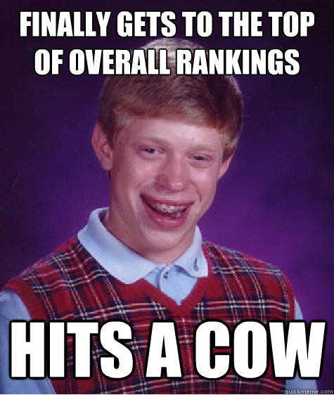 Finally gets to the top of overall rankings Hits a cow  Bad Luck Brian