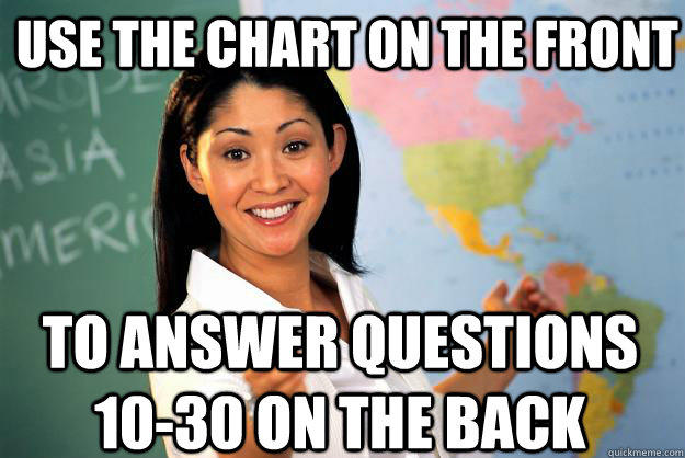 Use the chart on the front  to answer questions 10-30 on the back - Use the chart on the front  to answer questions 10-30 on the back  Unhelpful High School Teacher