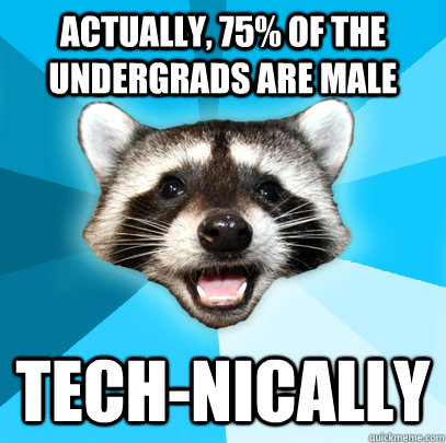 Actually, 75% of the undergrads are male Tech-nically  Lame Pun Coon