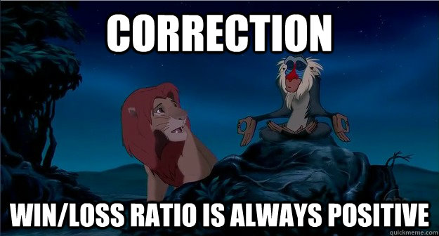Correction Win/loss ratio is always positive  