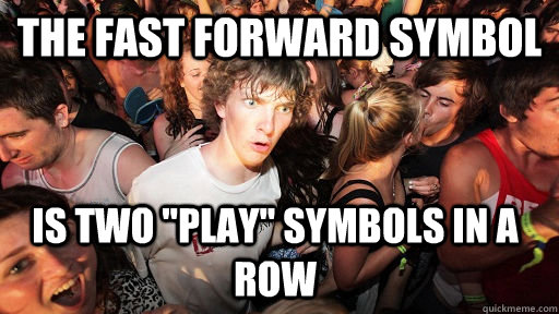 the fast forward symbol is two 