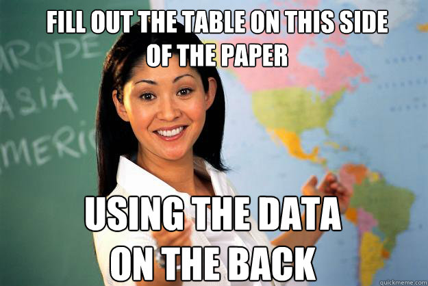 Fill out the table on this side 
of the paper Using the data 
on the back - Fill out the table on this side 
of the paper Using the data 
on the back  Unhelpful High School Teacher