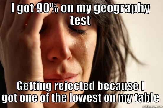 I GOT 90% ON MY GEOGRAPHY TEST GETTING REJECTED BECAUSE I GOT ONE OF THE LOWEST ON MY TABLE First World Problems