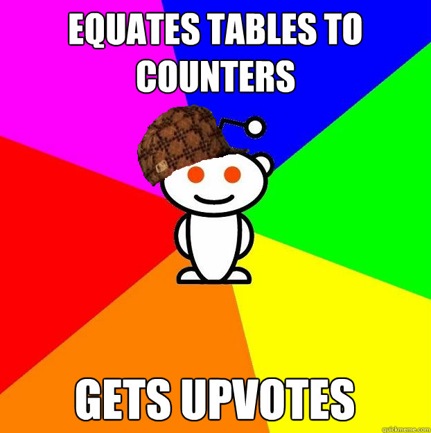 equates tables to counters gets upvotes Caption 3 goes here  Scumbag Redditor