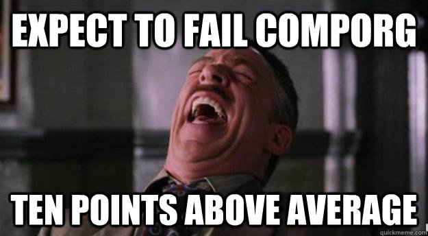 expect to fail comporg ten points above average  Aww yea