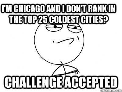 I'm Chicago and I don't rank in the top 25 coldest cities? Challenge Accepted  Challenge Accepted