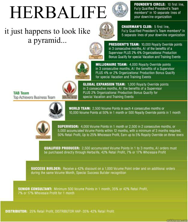 HERBALIFE it just happens to look like 
a pyramid... - HERBALIFE it just happens to look like 
a pyramid...  herbascam